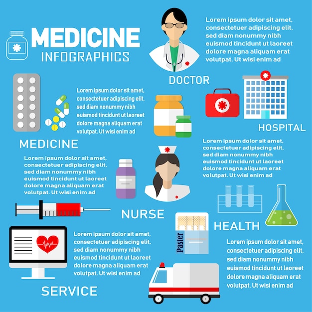 Medicamento