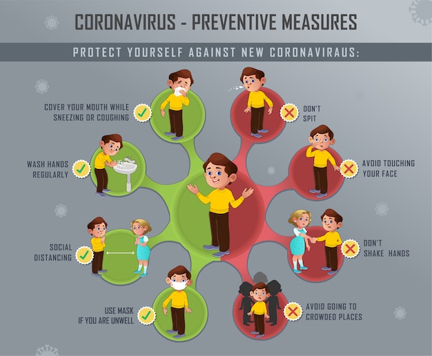Medidas preventivas do novo coronavírus