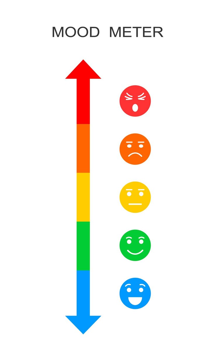 Vetor medidor de humor escala vertical com rostos coloridos com diferentes emoções de feliz a zangado