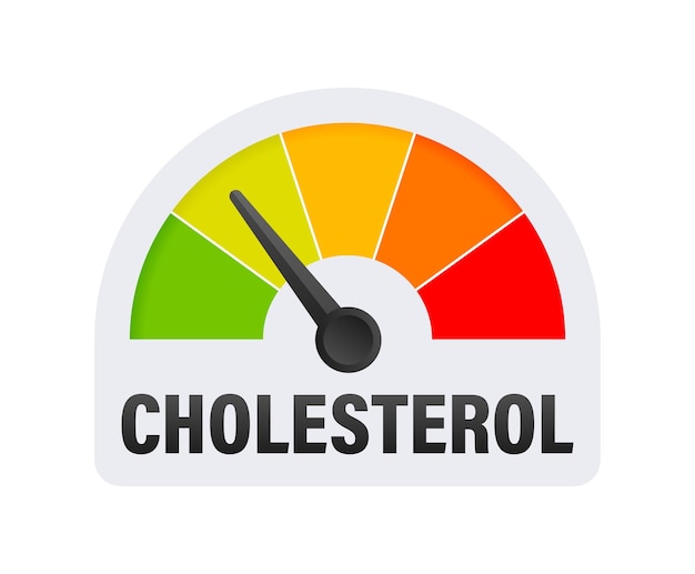 Vetor medidor de nível de colesterol escala de medição indicador de velocímetro de colesterol ilustração de estoque vetorial