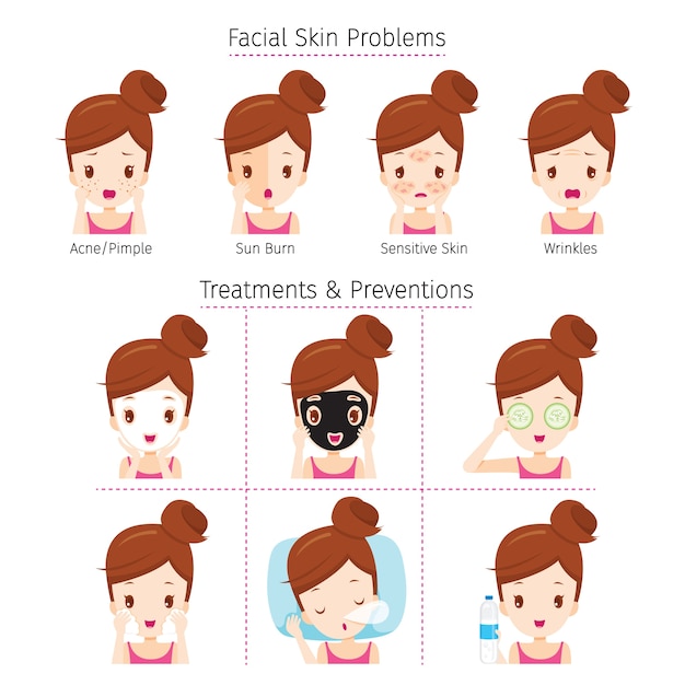 Menina com problemas no rosto e método de tratamento e prevenção