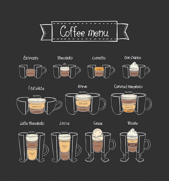 menu de café. Diferentes tipos de bebidas quentes.