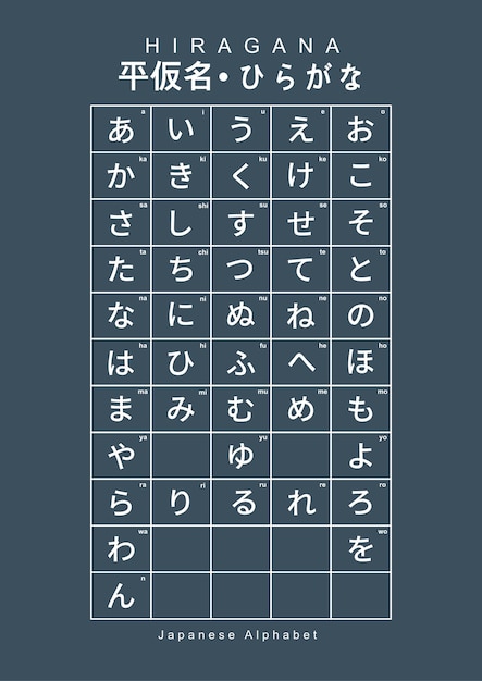 Mesa para aprender a língua japonesa hiragana