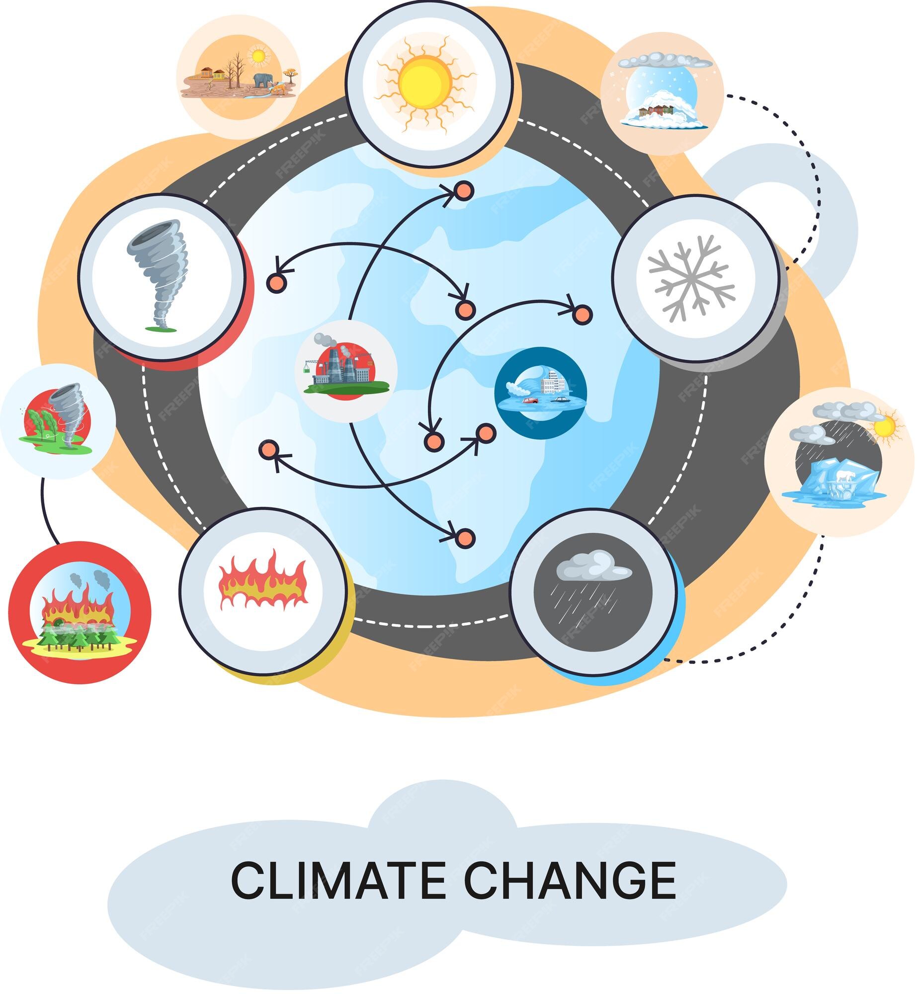 Dia da Terra: Doodle do Google alerta sobre crise da mudança climática