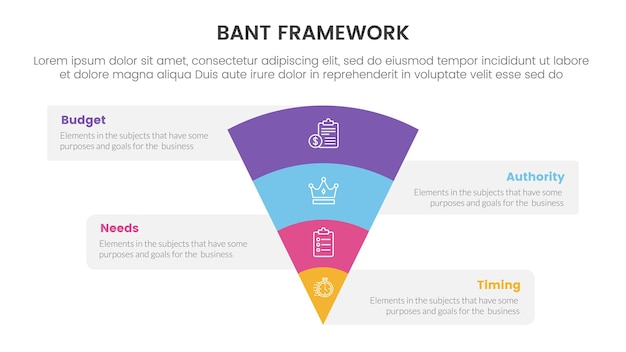Metodologia de estrutura de vendas de bant infográfico com funil pirâmide inversa com informações de caixa com lista de 4 pontos para apresentação de slides