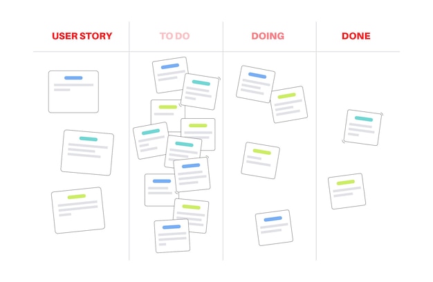 Metodologia do quadro scrum