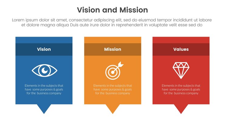 missão de visão de negócios e ferramenta de análise de valores infográfico com caixa retangular e caixa de diálogo de comentário de texto explicativo conceito de estágios de 3 pontos para apresentação de slides ilustração em vetor
