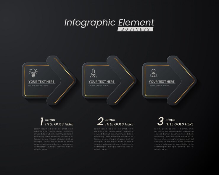 Modelo 3d infográfico elegante ouro escuro com etapas para o sucesso. Apresentação com ícones de elementos de linha.