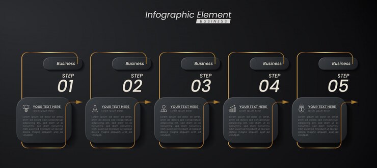Modelo 3d infográfico elegante ouro escuro com etapas para o sucesso. Apresentação com ícones de elementos de linha.