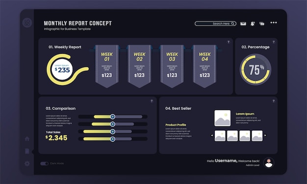 Vetor modelo darkmode de painel de relatório mensal