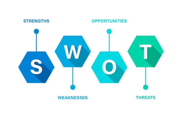 Modelo de análise swot. ilustração vetorial matriz swot para avaliar os pontos fortes e fracos