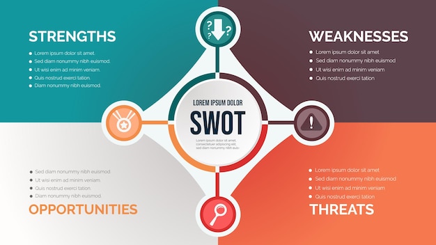 Modelo de análise swot para planejamento estratégico da empresa quatro elementos coloridos com espaço