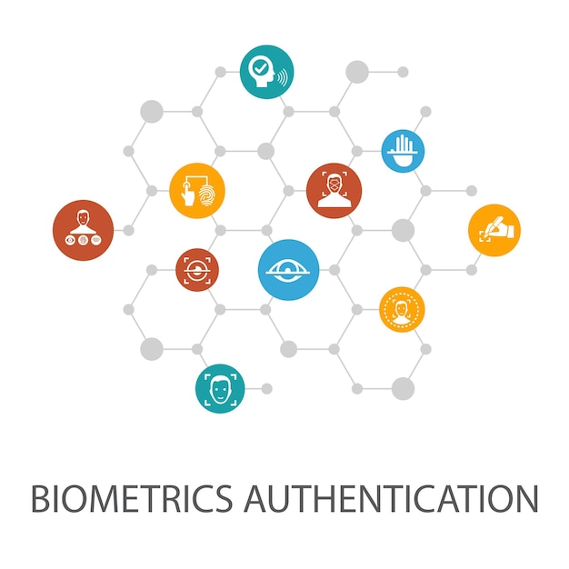 Modelo de apresentação de autenticação biométrica layout de capa e infográficos reconhecimento facial detecção de rosto identificação de impressão digital ícones de reconhecimento de palma