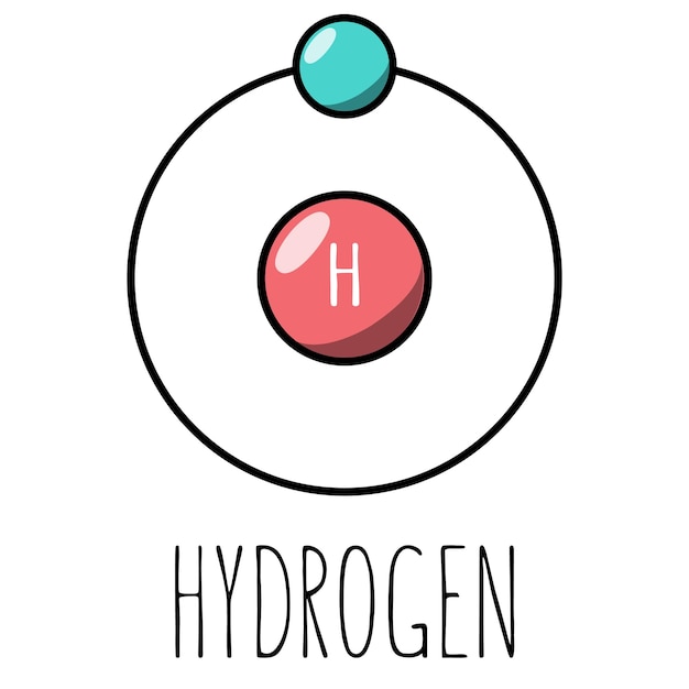 Modelo de bohr do átomo de hidrogênio