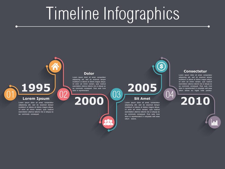 Vetor modelo de design de infografia de linha de tempo com números ícones datas e lugar para a sua ilustração de vetor de texto eps10