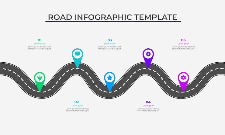 Vetor modelo de design de infografia de roteiro