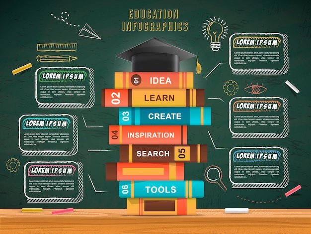 Modelo de design de infográfico de educação com livros na frente do fundo do quadro-negro