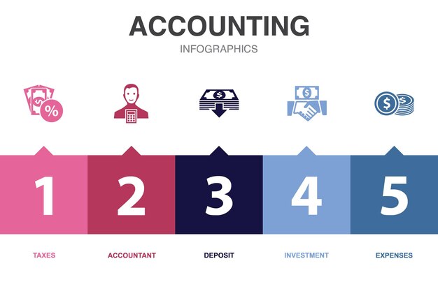 Modelo de design de infográfico de ícones de contabilidade conceito criativo com 5 opções