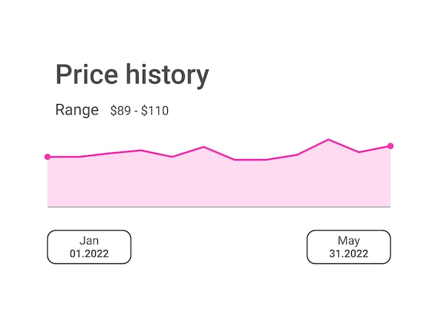 Vetor modelo de design do filtro de histórico de preços para o site de interface do usuário