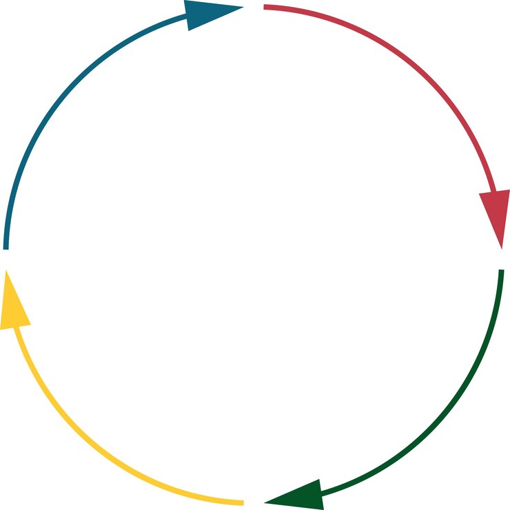Vetor modelo de diagrama de ciclo que mostra como um evento muda para outra ilustração vetorial