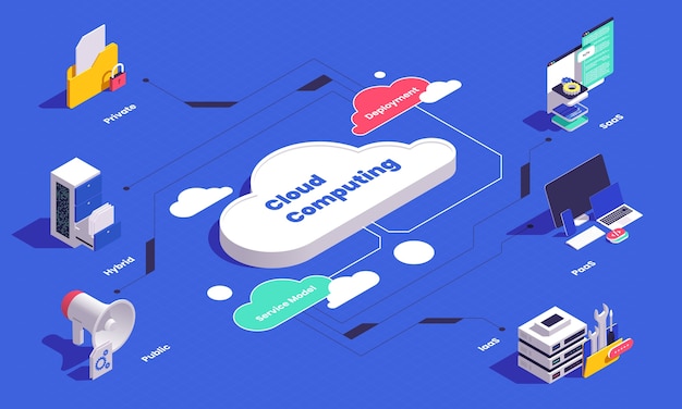 Modelo de diagrama de fluxo de serviços de computação em nuvem isométrica