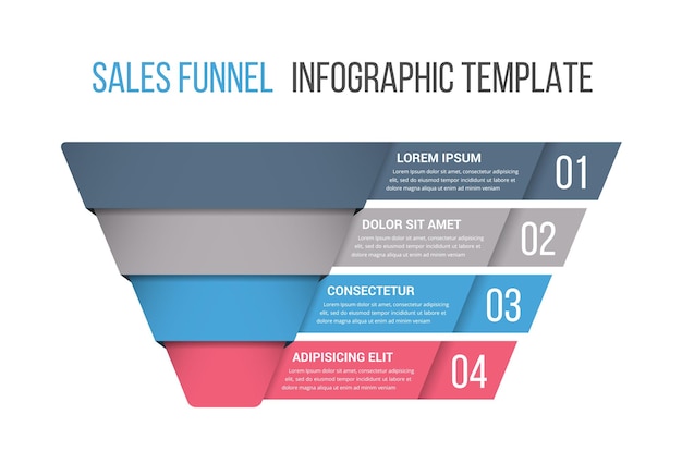 Modelo de diagrama de funil