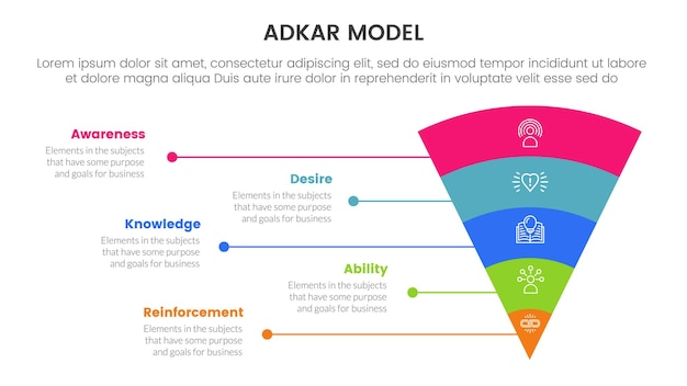 Modelo de gerenciamento de mudança de adkar infográfico com curvatura de funil em forma de v 5 pontos de etapa para apresentação de slides