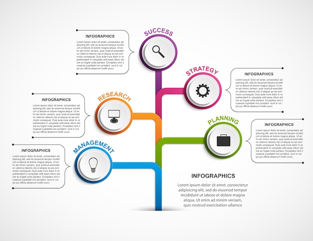 Modelo de gráfico de organização do projeto infográfico.