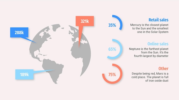 Modelo de infografia de KPI