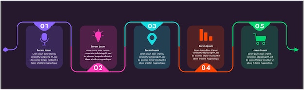 Modelo de infográfico 5 etapas que estão relacionadas umas com as outras