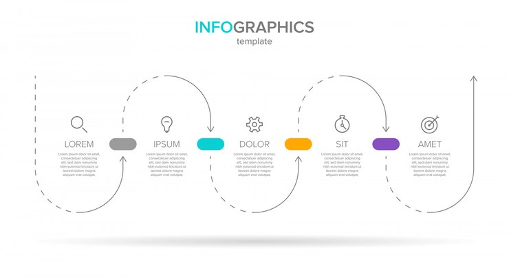 Modelo de infográfico da linha do tempo