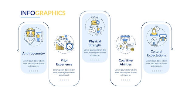 Modelo de infográfico de capacidades humanas. elementos de design de apresentação de habilidades físicas e cerebrais. visualização de dados em cinco etapas. gráfico de linha do tempo do processo. layout de fluxo de trabalho com ícones lineares