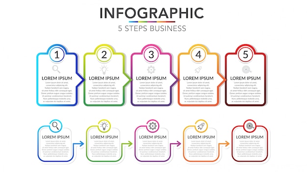 Modelo de infográfico de cinco etapas