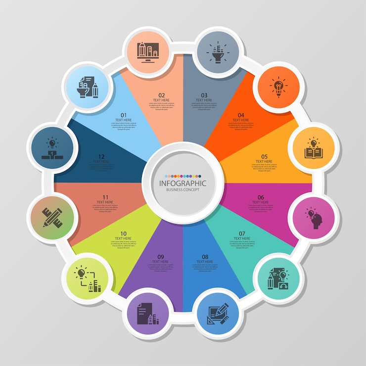 Vetor modelo de infográfico de círculo básico com 12 etapas, processo ou opções, gráfico de processo, usado para diagrama de processo, apresentações, layout de fluxo de trabalho, fluxograma, infografia. ilustração em vetor eps10.