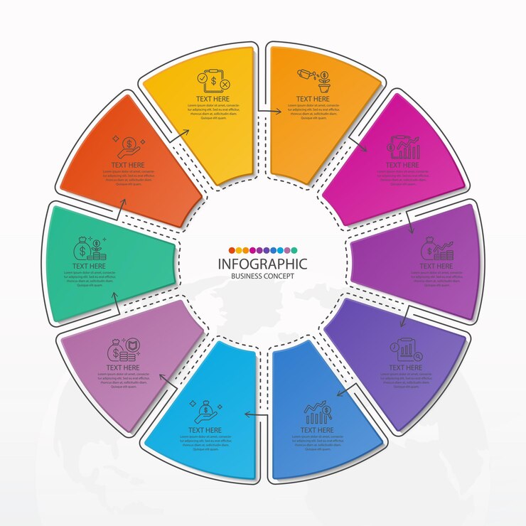 Vetor modelo de infográfico de círculo básico com processo de 10 etapas ou gráfico de processo de opções