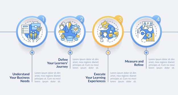 Modelo de infográfico de círculo de desenvolvimento de liderança eficaz