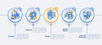 Modelo Infográfico Do Círculo De Habilidades De Programação