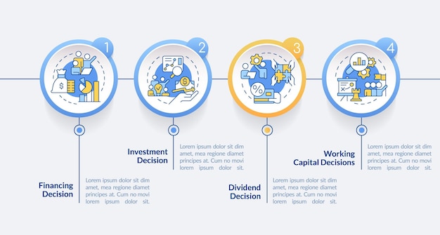 Modelo de infográfico de círculo de tipos de decisões financeiras