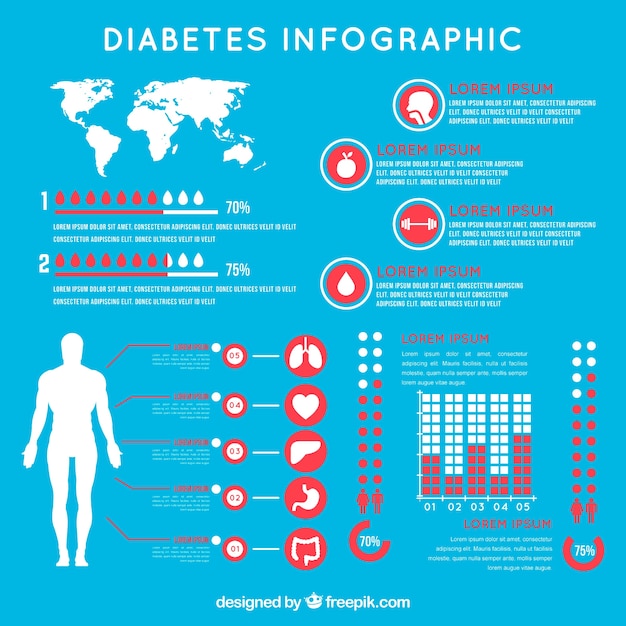 Modelo de infográfico de diabetes com design plano