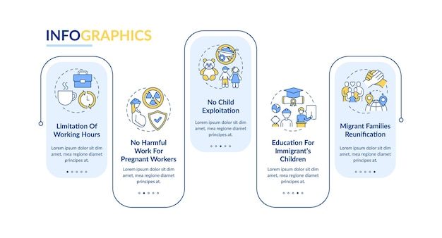 Modelo de infográfico de direitos de trabalhadores imigrantes. elementos de design de apresentação de migrantes.