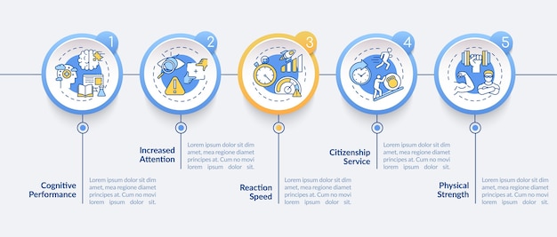 Modelo de infográfico de efeitos cognitivos para bebidas energéticas