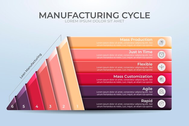 Modelo de infográfico de fabricação