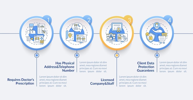 Modelo de infográfico de farmácia on-line seguro. elementos de design de apresentação de proteção de dados do cliente. visualização de dados em 4 etapas. gráfico de linha do tempo do processo. layout de fluxo de trabalho com ícones lineares