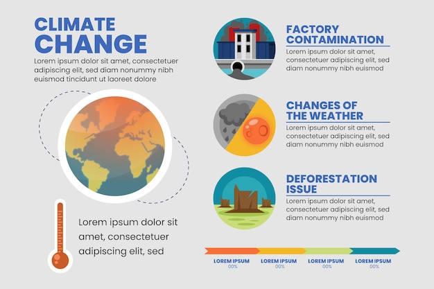 Vetor modelo de infográfico de gradiente de mudança climática