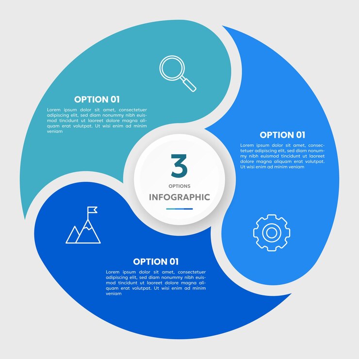 Vetor modelo de infográfico de gráfico circular com 3 opções para apresentações