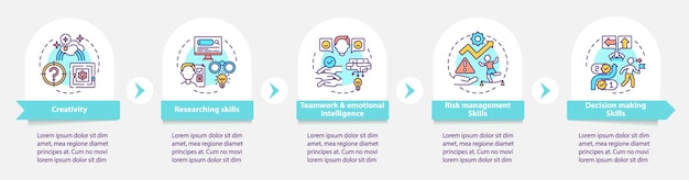 Modelo de infográfico de habilidades para resolução de problemas
