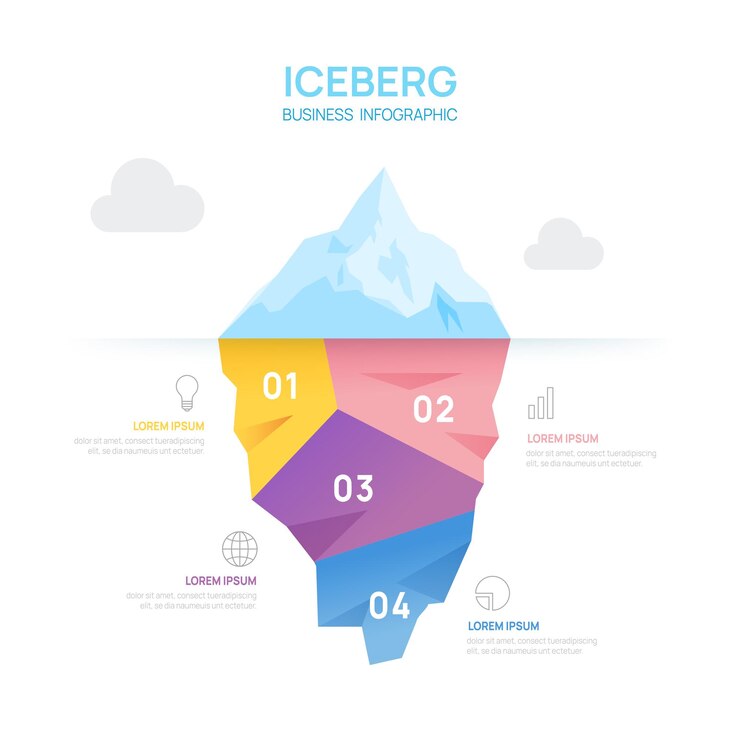 Vetor modelo de infográfico de iceberg para negócios moderno 4 passos para o sucesso modelo de slide de apresentação