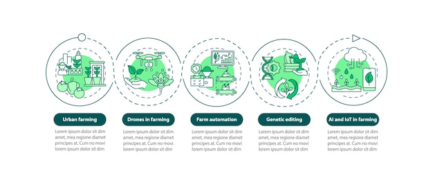 Modelo de infográfico de inovação em agricultura