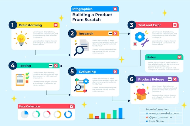 Modelo de infográfico de linha do tempo plana