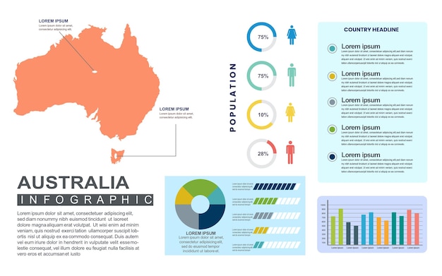 Modelo de infográfico de país detalhado da Austrália com população e demografia